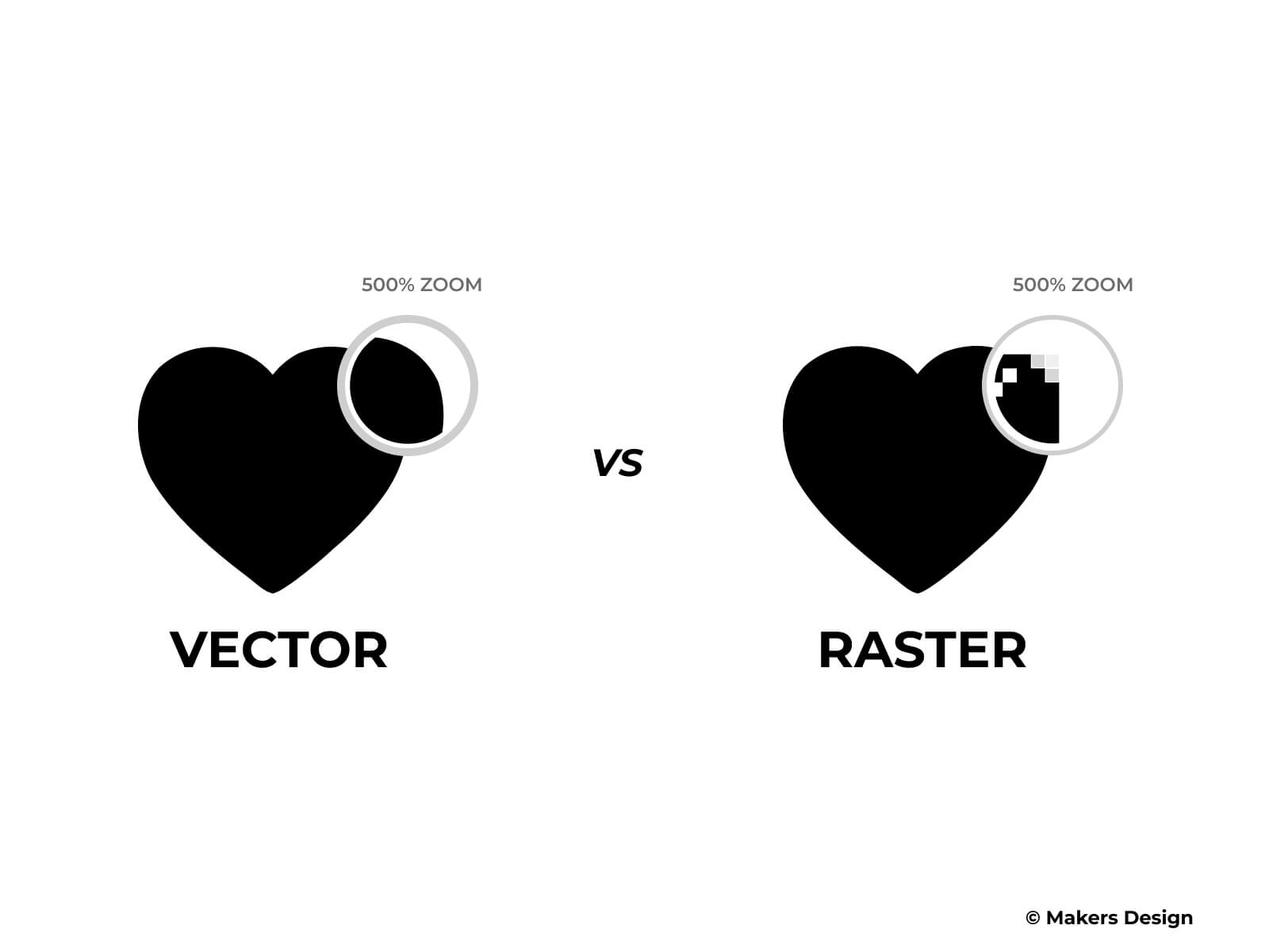 Vector Vs Raster